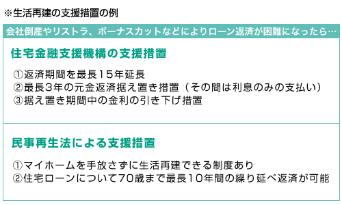 生活再建の支援措置の例：住宅金融支援機構の支援措置・民事再生法による支援措置